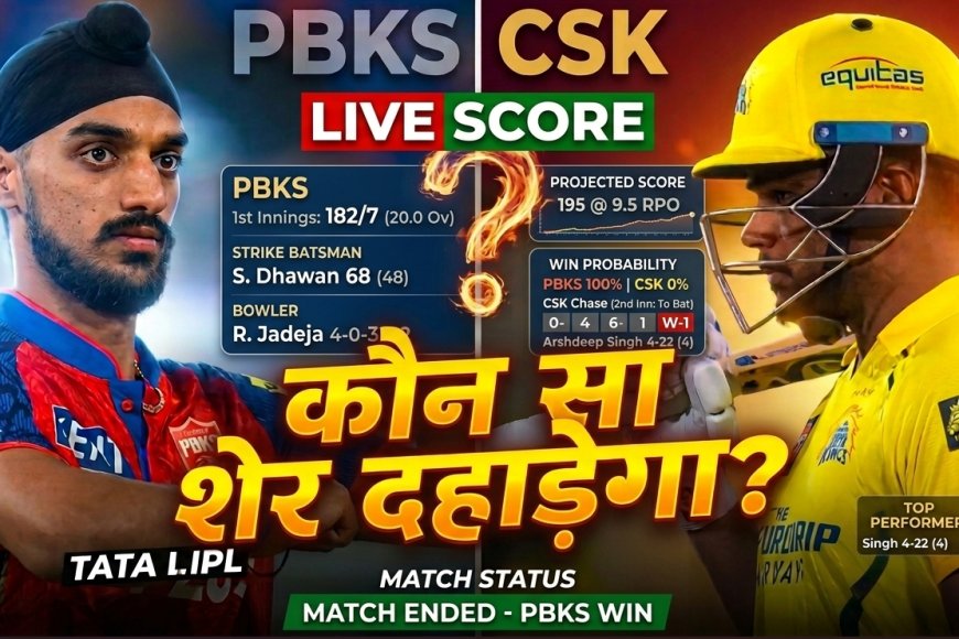 CSK vs PBKS LIVE Scoreboard: IPL 2026 का बड़ा मुकाबला – हर गेंद का ताज़ा अपडेट और पूरी मैच कवरेज