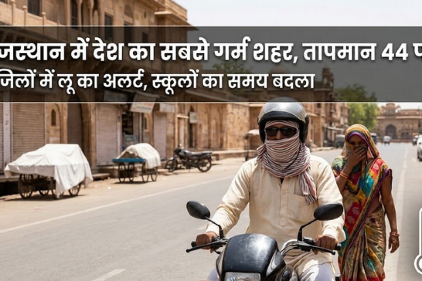 राजस्थान में आसमानी आफत: श्रीगंगानगर बना देश का सबसे गर्म शहर, 5 जिलों में 'लू' का अलर्ट; स्कूलों का समय बदला