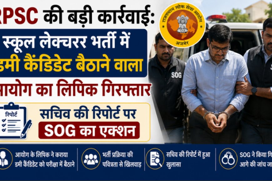 RPSC की बड़ी कार्रवाई: स्कूल लेक्चरर भर्ती में डमी कैंडिडेट बैठाने वाला आयोग का लिपिक गिरफ्तार; सचिव की रिपोर्ट पर SOG का एक्शन
