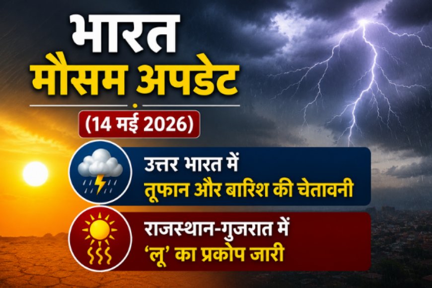 भारत मौसम अपडेट (14 मई 2026): उत्तर भारत में तूफान और बारिश की चेतावनी; राजस्थान-गुजरात में 'लू' का प्रकोप जारी