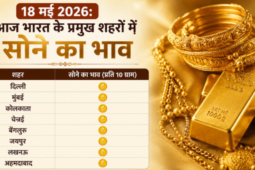भारतीय सर्राफा बाजार अपडेट: १८ मई २०२६ को स्थिर रहे सोने के भाव; प्रमुख शहरों में २४ और २२ कैरेट के ताजा दाम, जानें निवेश के लिए क्यों मजबूत है गोल्ड