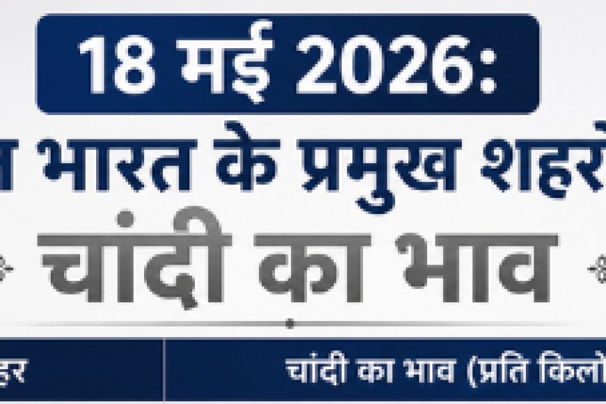 भारतीय सर्राफा बाजार अपडेट: 18 मई 2026 को चांदी की कीमतों में हल्का उतार-चढ़ाव; प्रमुख महानगरों में प्रति किलोग्राम के आधार पर 1 ग्राम और 10 ग्राम के सटीक दाम, जानें क्या है बाजार का रुख
