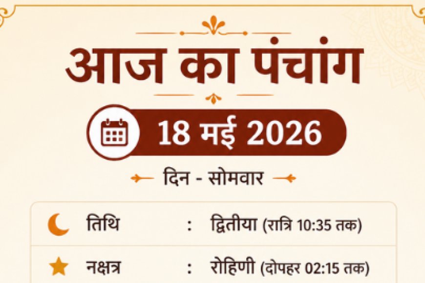 दैनिक पंचांग अपडेट: 18 मई को रोहिणी नक्षत्र और सुकर्मा योग का अद्भुत संयोग; जानें आज सोमवार के शुभ मुहूर्त, राहुकाल का समय और व्रत-त्योहार का ज्योतिषीय महत्व