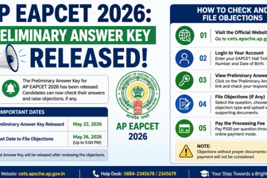 AP EAPCET 2026: आज जारी होगी प्रारंभिक उत्तर कुंजी, यहाँ जानें स्कोर चेक करने और आपत्ति दर्ज करने का तरीका